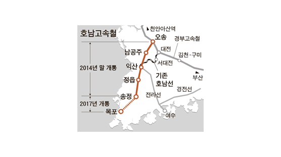 “노선 바꾸면 저속철” “대전·충청 불편 배려를”