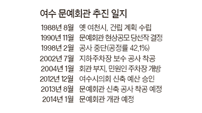 15년 방치 여수문예회관 8월 공사 재개