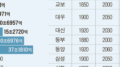 1달러=1100원대 돼야 외국인 돌아와