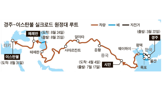 “경북을 세계에 알린다” 3월 실크로드 대장정