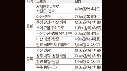 보령~태안 해저터널 첫삽 국도 13곳 연내 확장·신설