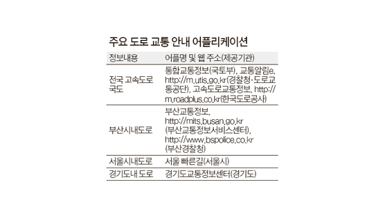 설 당일 진주 → 부산 4시간, 울산 → 경주 2시간