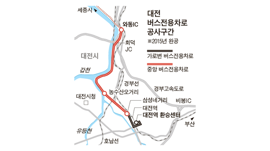 대전역~와동IC 중앙 버스전용차로 신설
