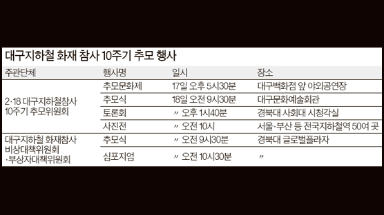 대구지하철 참사 10년 … 지금은 안전한가