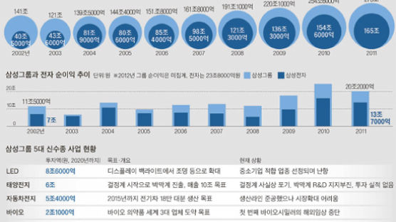 "삼성 외국 인재들, 이것 못견디고 회사 떠나"