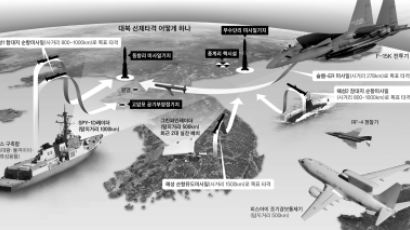 북핵 탐지→분석→결심→타격…주목 받는 킬 체인