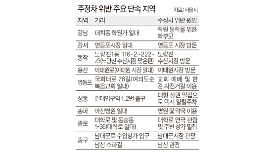 서울 200곳 불법 주정차 단속 논란