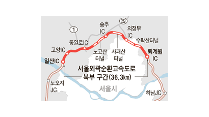 판교~김포 53㎞ 2800원인데 일산~퇴계원 36㎞에 4800원