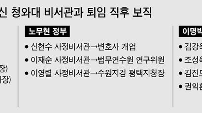 청와대 민정비서관에 현직 검사 편법 파견 논란