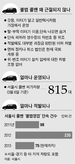 인천공항 바가지 콜밴, 내비젖히자 나온 건… | 중앙일보