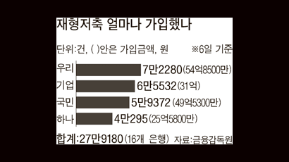 작년 입사자도 재형저축 가능