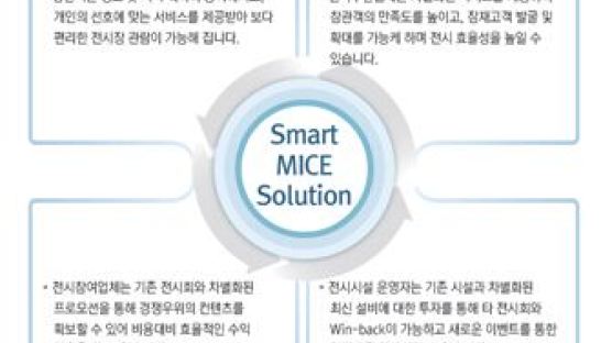 ‘전시회를 즐기는 가장 스마트한 방법’ [Smart MICE Solution 오렌지 코코넛] 제품 발표