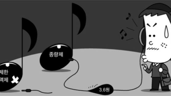 노래 한 번 들을 때마다 3.6원