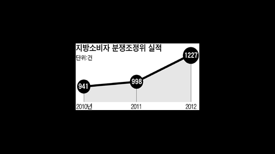 소비자 피해 이럴 땐 어떻게… 전국 찾아가는 분쟁조정위 인기