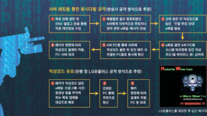 숨어있던 악성코드 시한폭탄, 오후 2시 일제히 터져