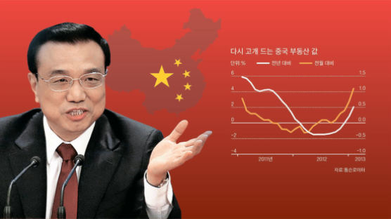 “중국 경제 붕괴는 없다, 리커창 있으니까”