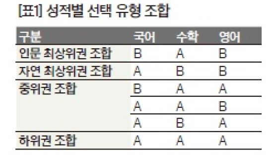 중위권 수능 모형 찾기