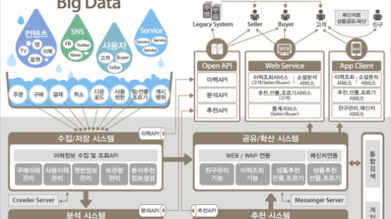 '구슬도 꿰어야 보배', 빅데이터도 활용도 마찬가지다