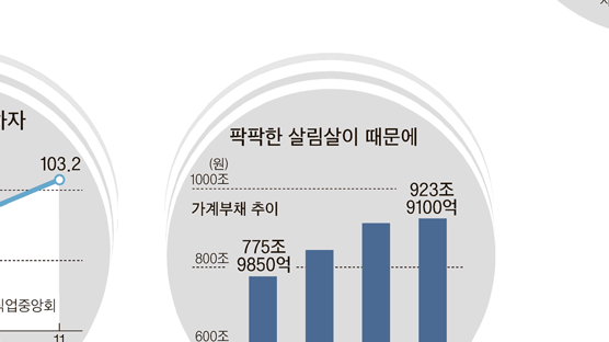 불황 직격탄 … 중장비·밥집·보습학원 수난시대