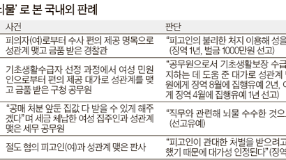 “성적 이익 제공도 뇌물 해당” ‘성추문 검사’징역 2년 선고