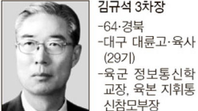 국정원 대북한·사이버 기능 강화