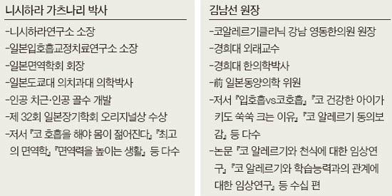 3~5세 때 입호흡하면 주걱턱 등 얼굴 변형 … 면역질환에도 취약” | 중앙일보