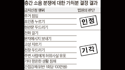 집 침입 층간소음 피해 있어도 이건 안 돼