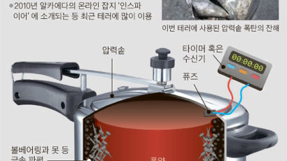 "엄마 부엌서 폭탄 만드는 법" … 알카에다 대놓고 공개