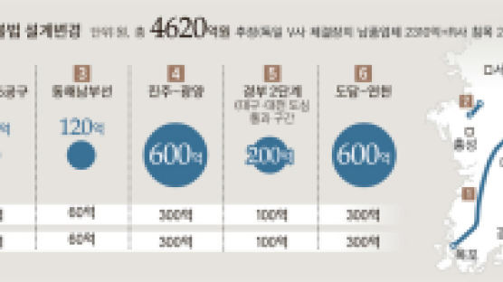 "철도시설공단, 신분당선 납품사 등에 4600억 특혜 의혹"