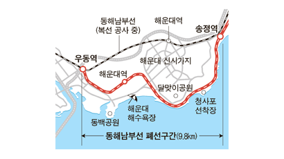 해운대~송정 철길공원 연내 밑그림