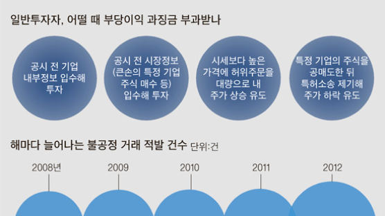 SNS 정보 활용도 처벌 … 억울한 피해자 우려