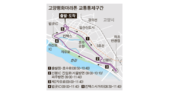 [알림] 21일 고양 통일마라톤 … 교통통제 양해바랍니다