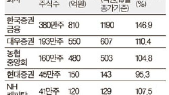 셀트리온 주가 사흘새 37% 뚝 … 반대매매 위기