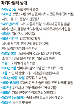 박보균의 현장 속으로] 군주론 500년 … 권력과 인간의 진실 해부한 '권력의 경제학' | 중앙일보