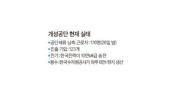 개성공단 잔류자 철수령 … 박 대통령 중대조치 실행