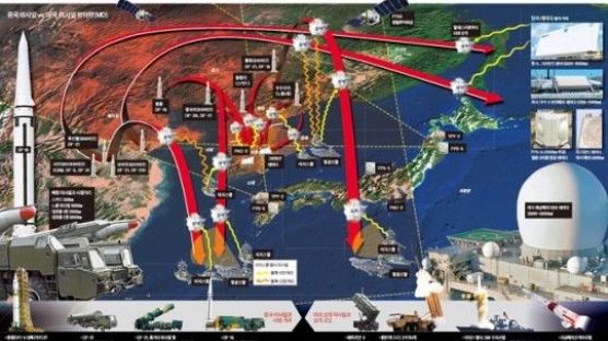 中, 미 본토 핵공격 능력 상실해 아시아 패권에 차질