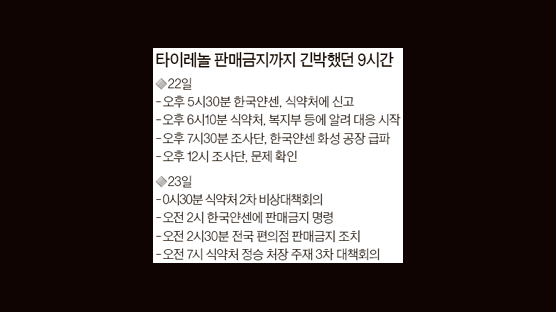 "타이레놀 치워라" 9시간 번개작전