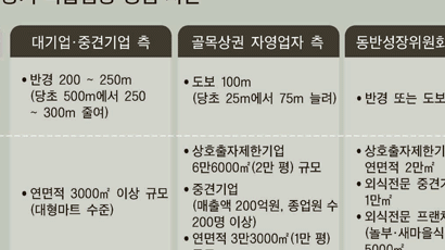 빕스·애슐리 … '역 150m 이내'서만 신규 출점