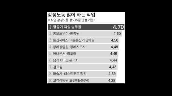 무례한 승객 참던 女승무원, 억지로 웃다가 결국 