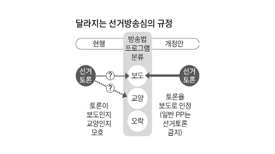 "tvN, 총·대선 때 무허가 선거 방송" 방심위 '백지연 끝장토론' 제재 방침