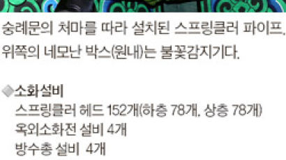 불꽃·열 감지기 17대 … 숭례문 24시간 지키는 수문장