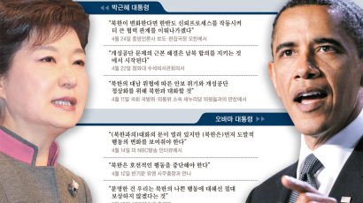 박근혜·오바마 평양을 보는 시선, 워싱턴서 조율 기대