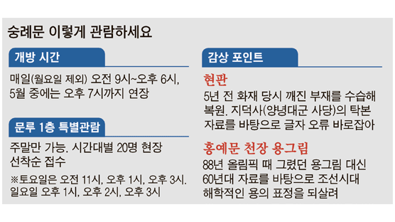 돌아온 숭례문…새 600년 이끌 아이들 향해 활짝