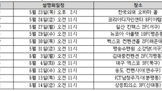 하늘교육 2014 고교 선택 및 대입 변화분석 설명회