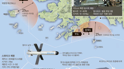 김정은 찾은 서해 최전방 섬 북한, 방사포 전진 배치 한국은 ‘해안포 킬러’ 맞불