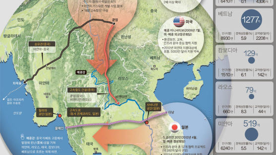 중국은 남북축 진출, 일본은 동서축 공략 … 메콩강 유역서 '십자 충돌'