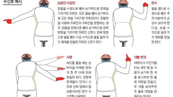 자출족 위한 자전거 수신호