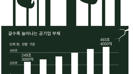 경영 뒷전, 투서만 난무 …'신의 직장' 레임덕