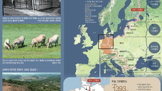 동·서독 철의 장막 1393㎞, 독일 생명 띠로 … 한국도 통일 후 청사진 마련해야