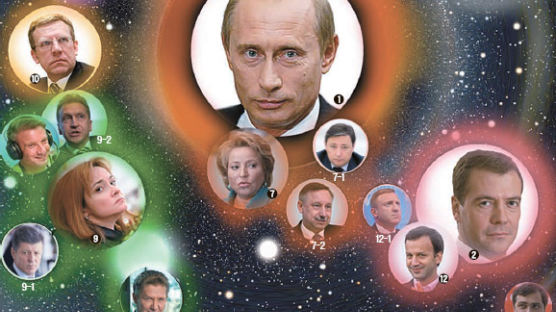[Russia 포커스] 정치평론가 알렉세이 덜린스키의 '크렘린 정치 은하계' 분석